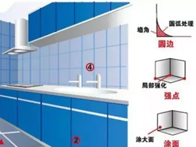 八块钱网教你如何挑选防水材料！
