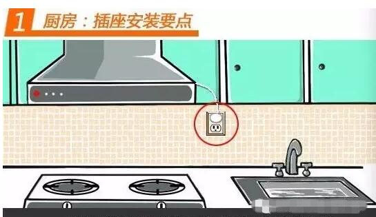 厨房水电装修