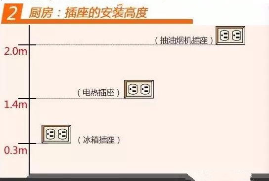 厨房水电装修