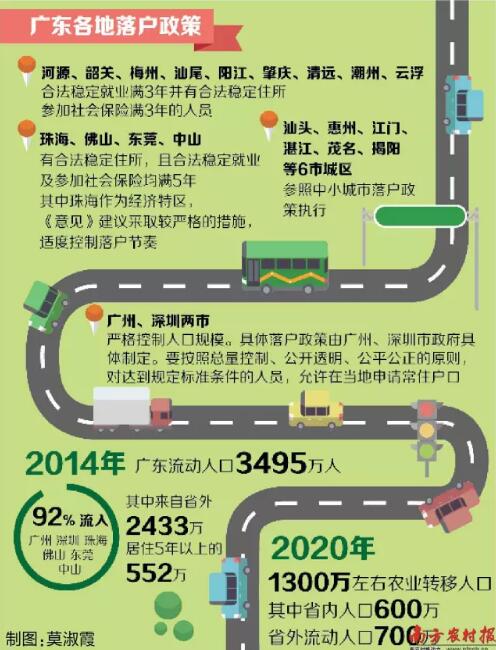 30个省取消农业户口