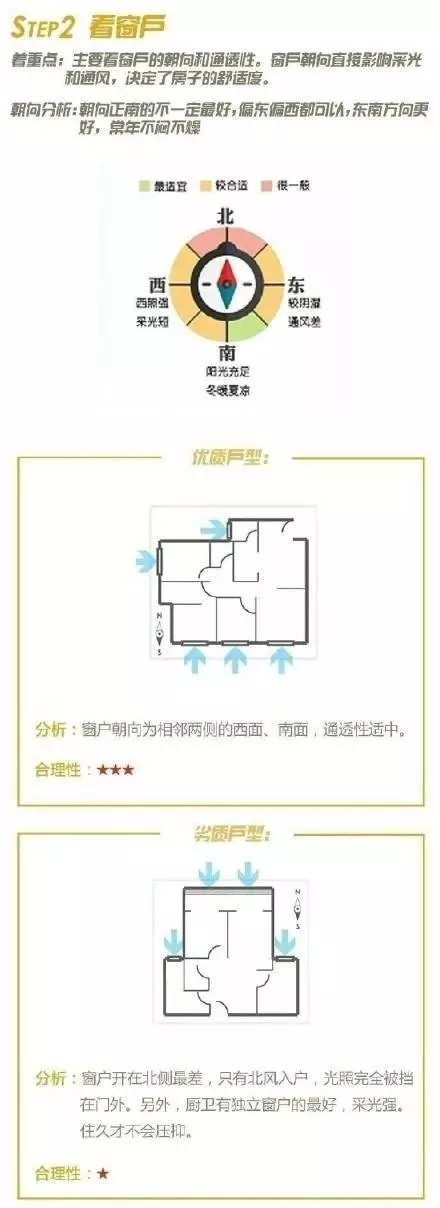 四招教你快速挑出好户型！