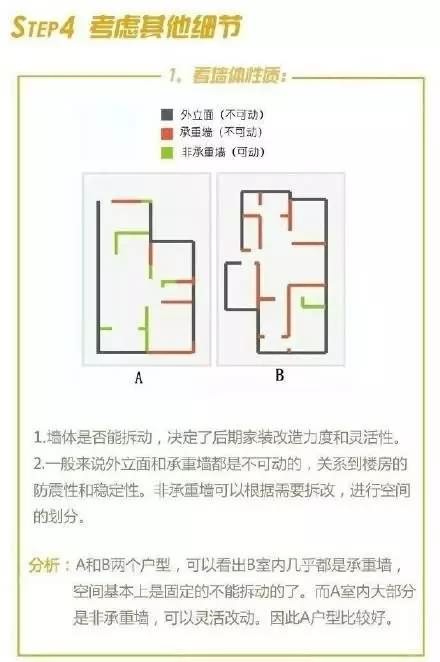 四招教你快速挑出好户型！