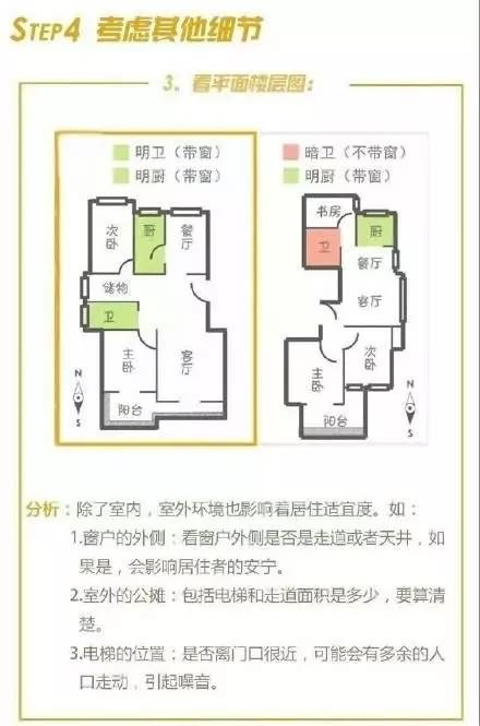 四招教你快速挑出好户型！