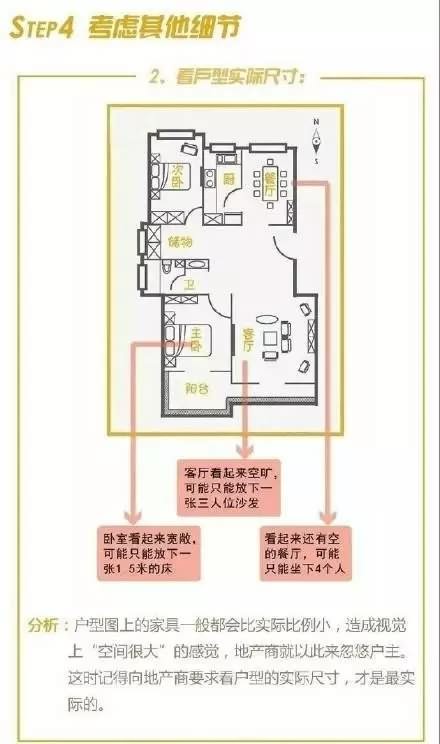 四招教你快速挑出好户型！
