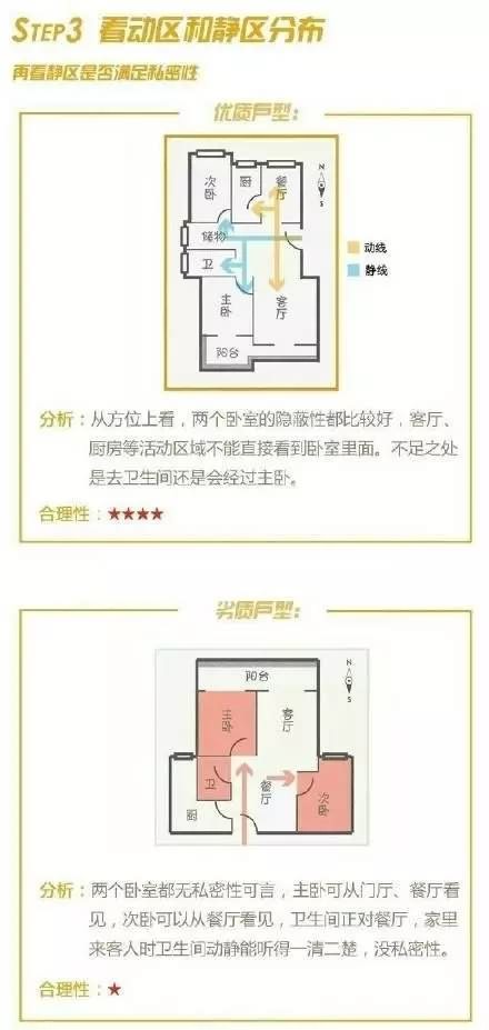四招教你快速挑出好户型！