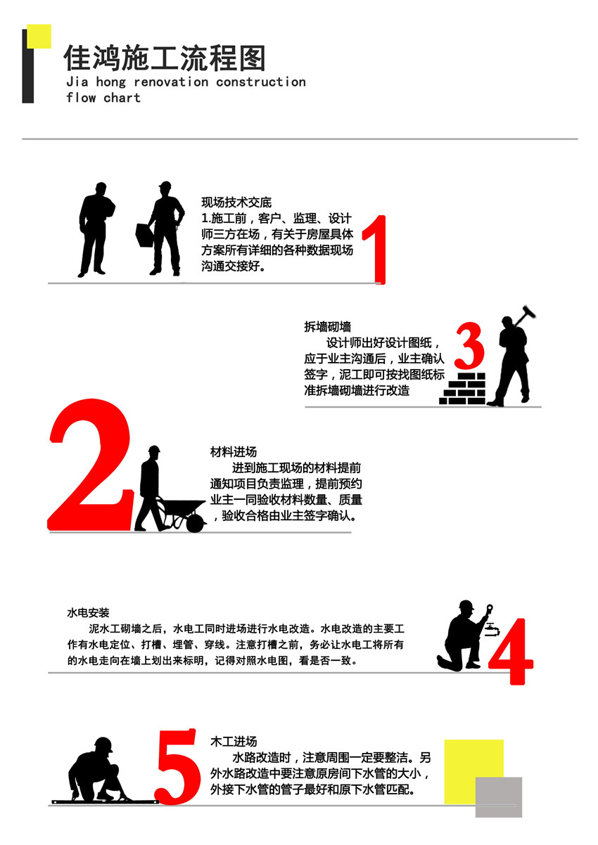 【佳鸿饰界】施工流程图