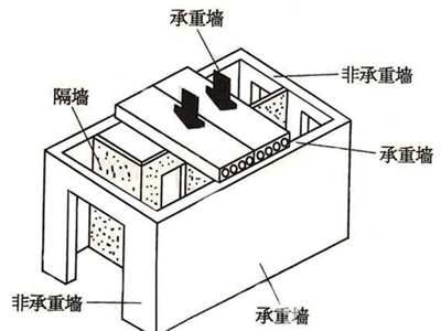 拆墙知识大普及