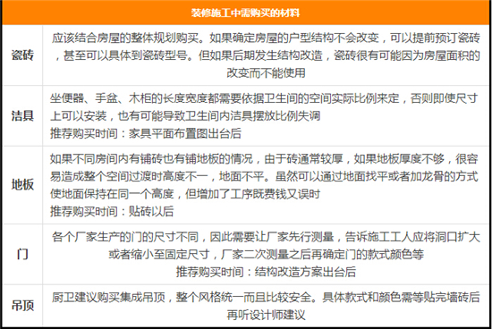 不知道怎么选购材料——八块钱网帮你理清家装材料选购顺序