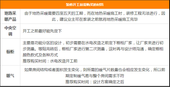 不知道怎么选购材料——八块钱网帮你理清家装材料选购顺序