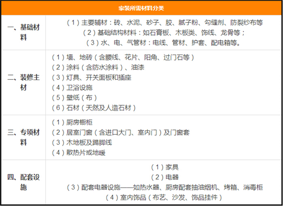 不知道怎么选购材料——八块钱网帮你理清家装材料选购顺序