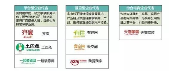 互联网家装