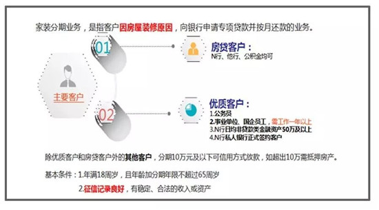 贷款