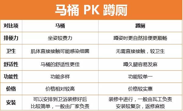 小编教选购丨3分钟挑到一个好马桶！