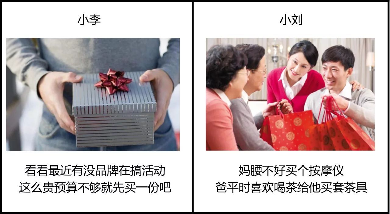 给父母买礼物