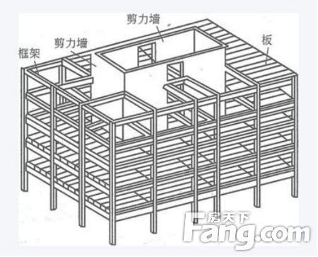 剪力墙与承重墙的区别