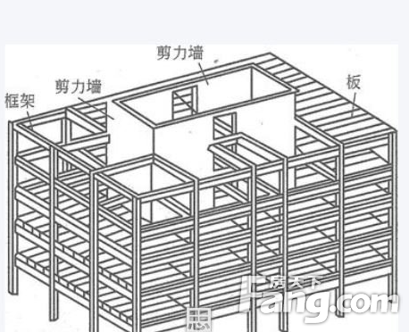 剪力墙和承重墙的区别