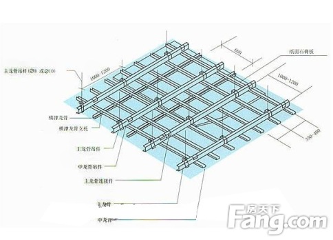 轻钢龙骨石膏天花施工工艺