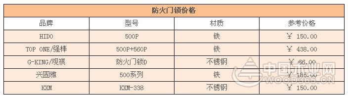 防火门锁与普通门锁有什么区别？