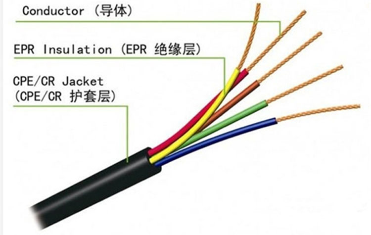 电线如何挑选？