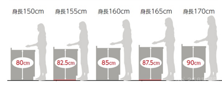 2016年厨房设计 新型厨房设计方式以人为本