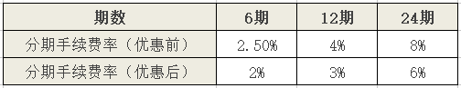 农行金穗乐分卡利息怎么算？看完你就清楚了！