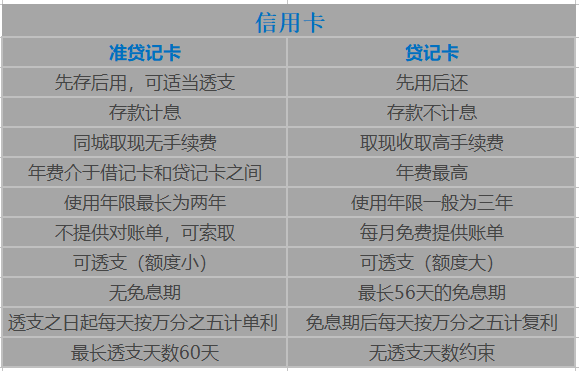 牡丹准贷记卡是信用卡吗？牡丹准贷记卡介绍