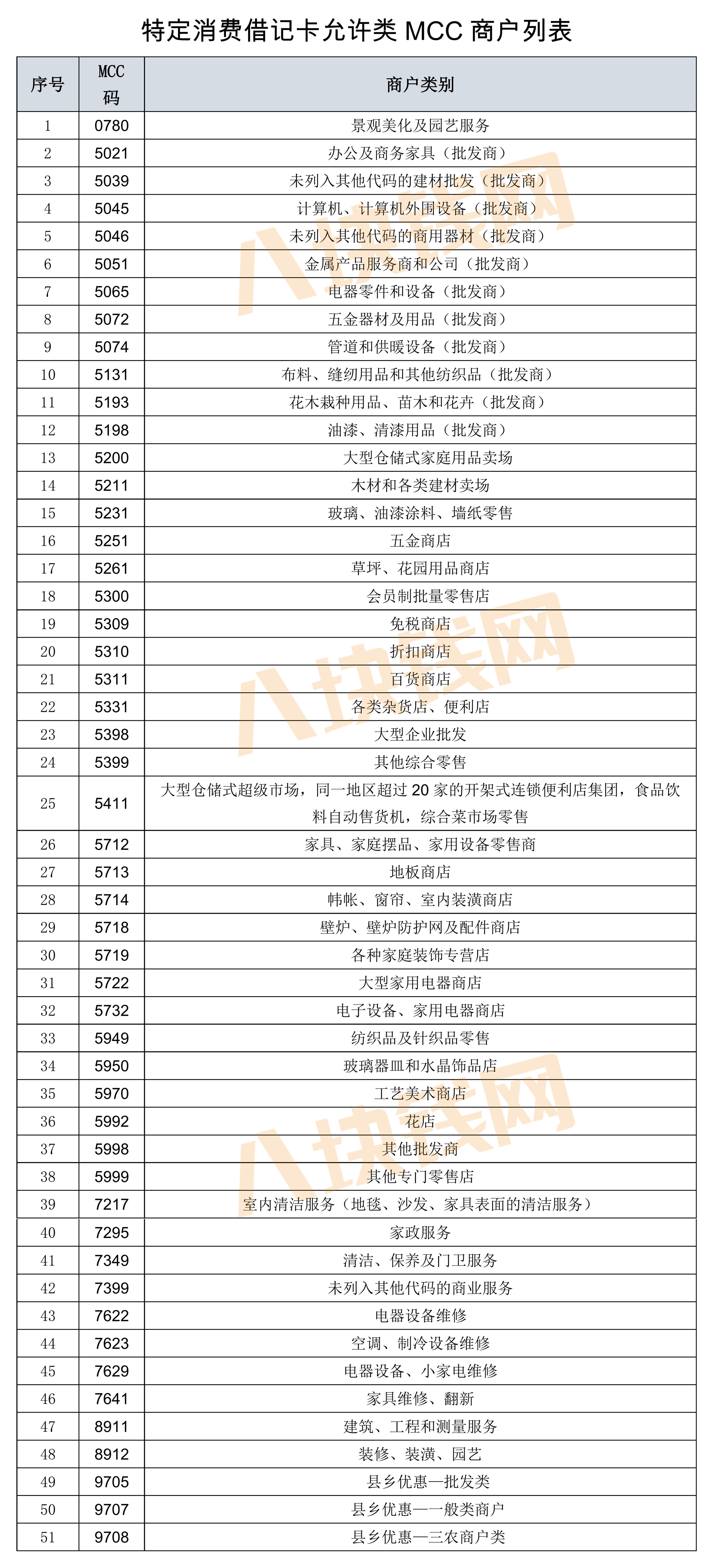 在东莞装修到底要不要办理装修贷款