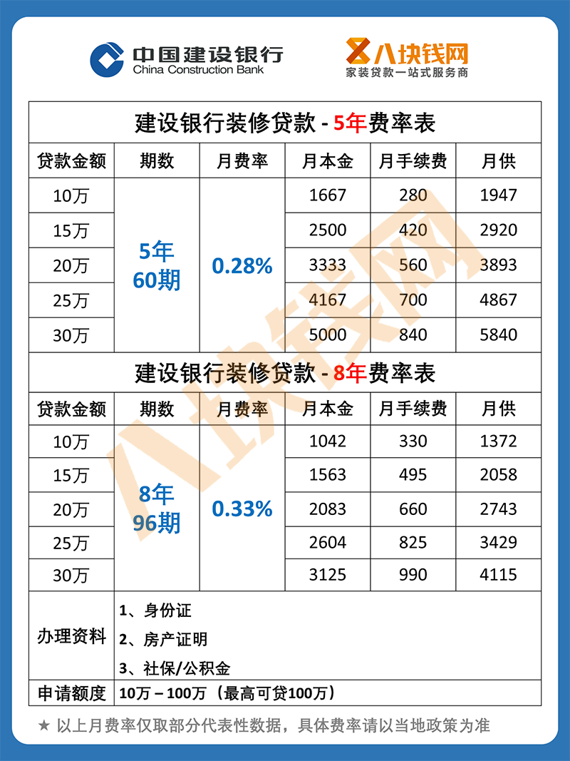 建设银行装修贷款