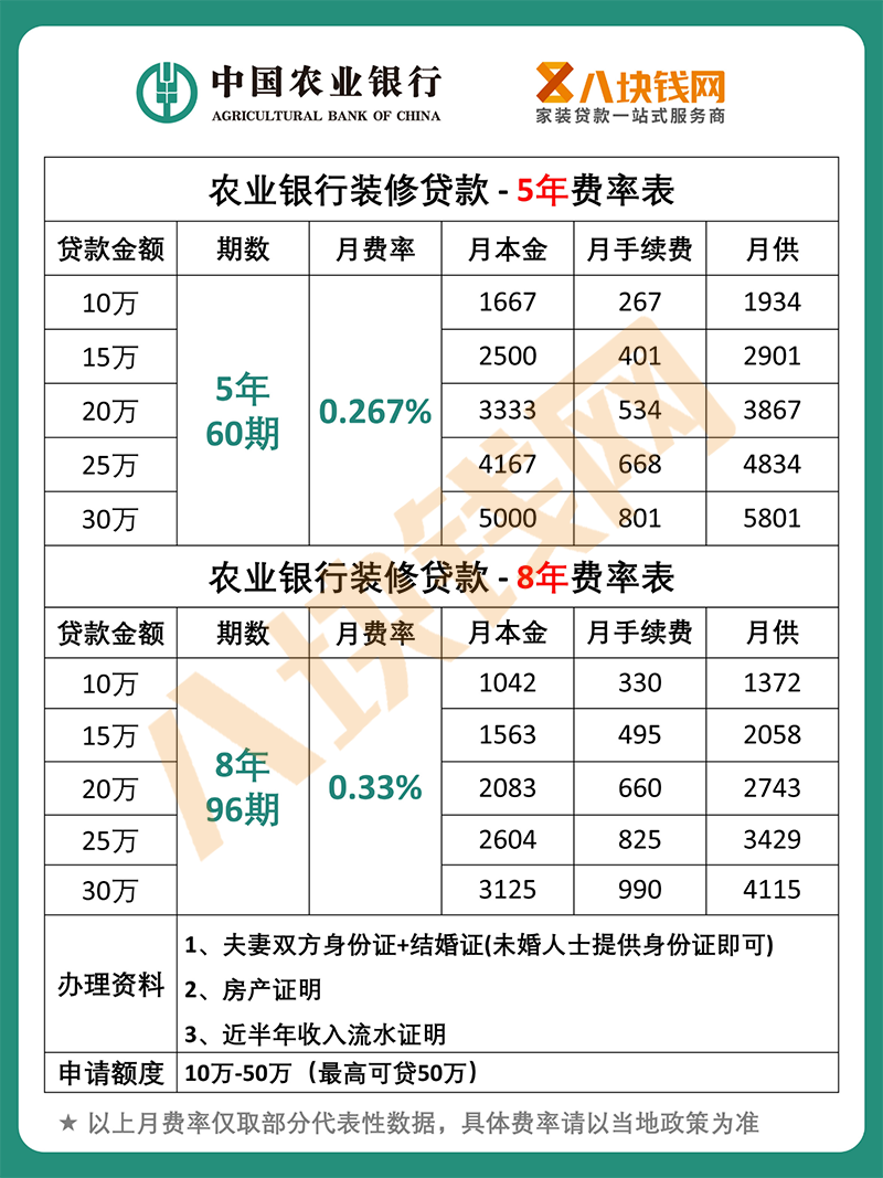 农业银行装修贷款