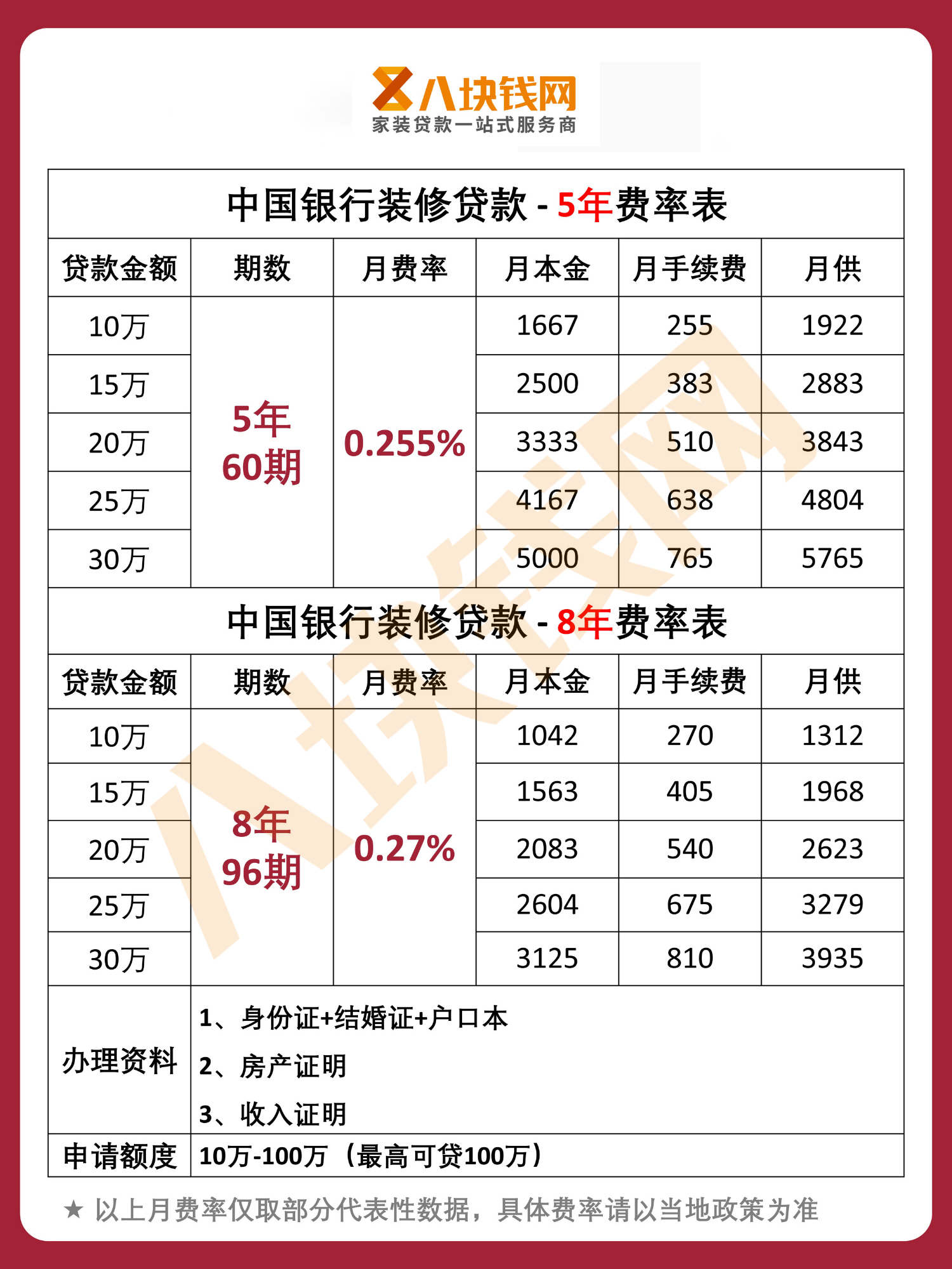 申请中行装修贷款需要注意什么？