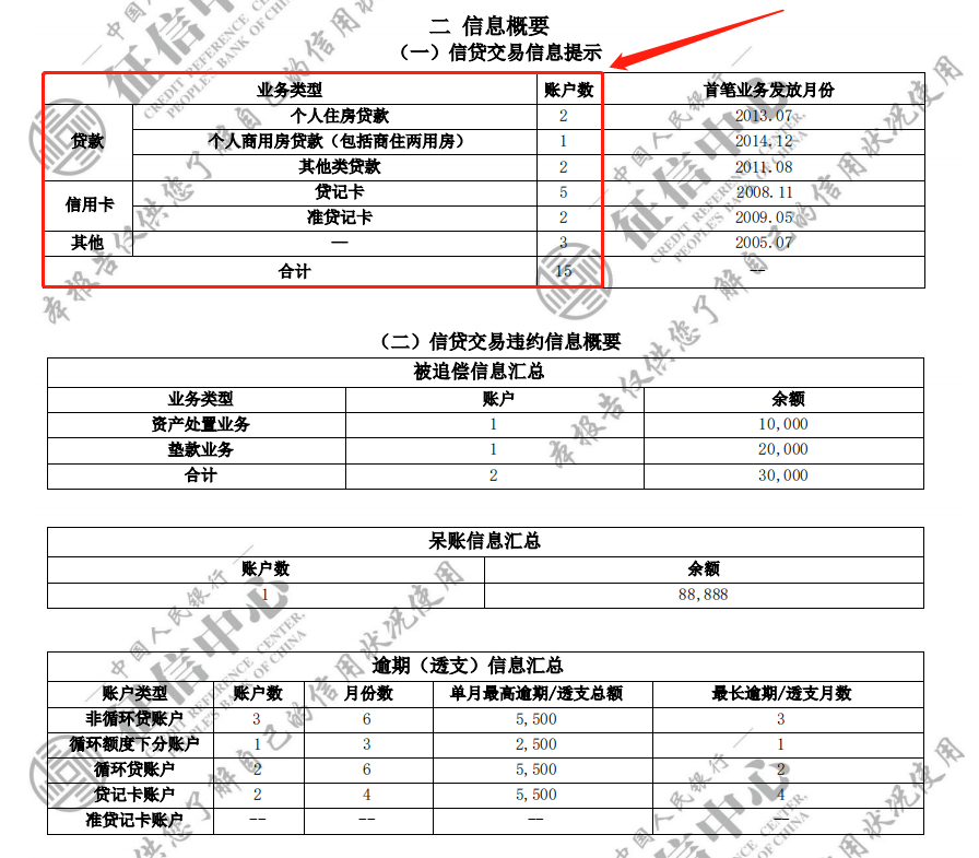 征信报告