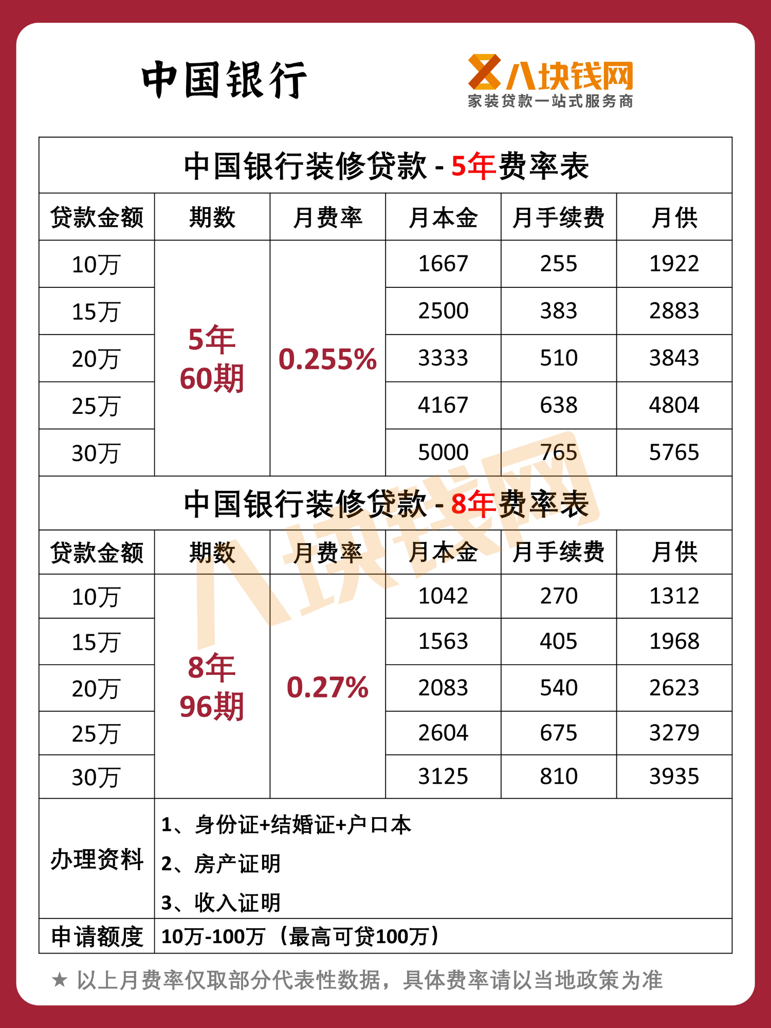 中行装修贷款