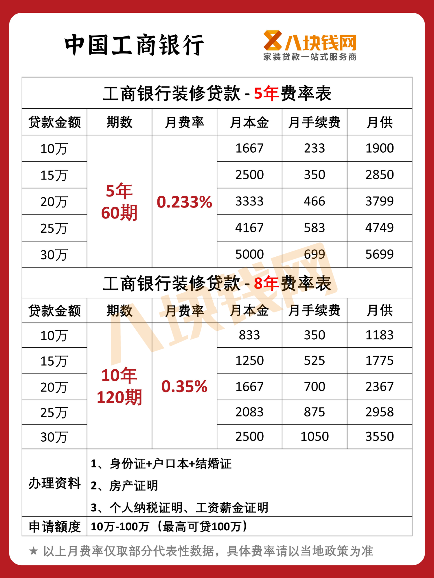 工行装修贷款