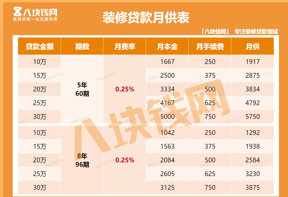 装修分期||八块钱网安徽分公司&农行&红星美凯龙强强联合举办“第一届六安农行家装节”， 为您“贷”来美好生活