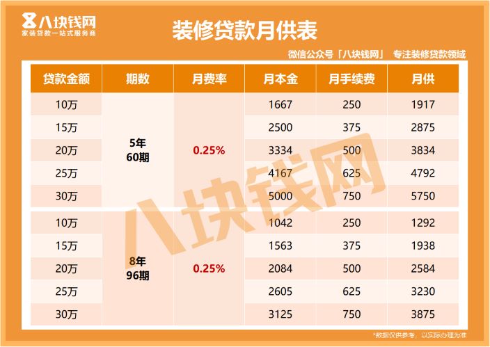 八块钱网广州分公司×银行×天猫优品三家企业强强联合！推出装修信用分期服务，享百亿补贴，为你的新家助力