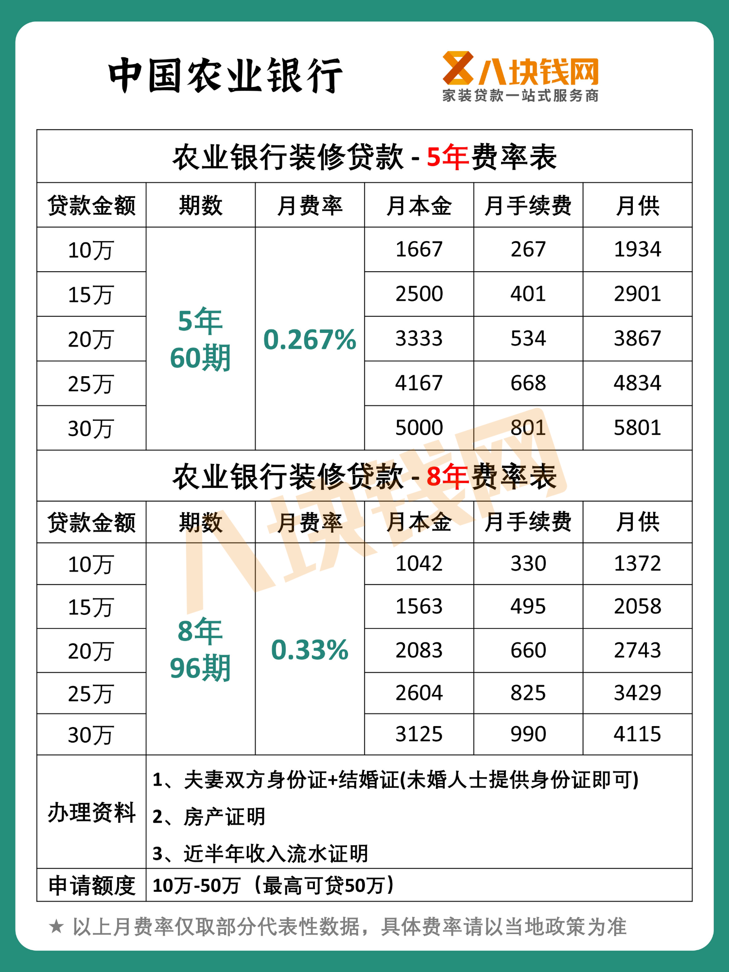 四大银行装修贷款利率是多少？装修贷申请需要做好哪些准备工作？