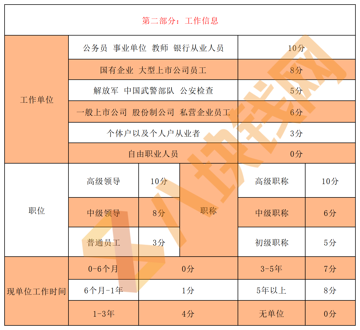 客户评级：你是银行优质客户吗？1分钟带你了解银行评分标准！