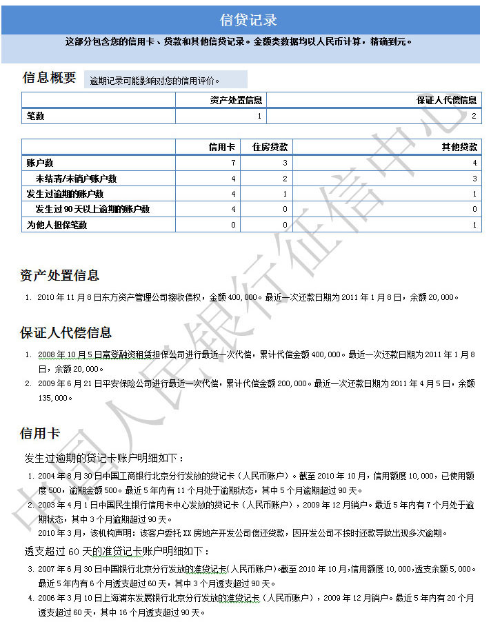 个人征信怎么查？简单介绍几个免费查征信的方法！攻略在这里！