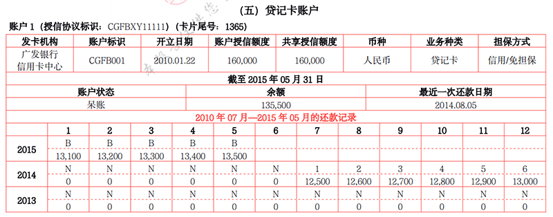 快查查！征信里有这两个字就废了！