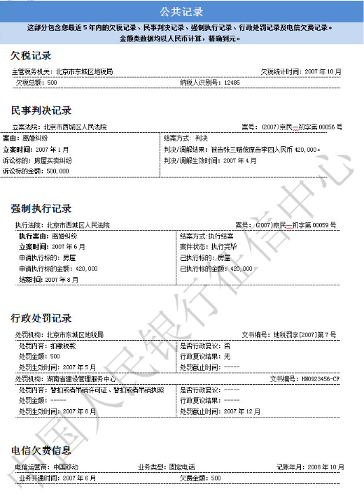 个人征信怎么查？如何看征信有没有问题？你疑惑的问题都在这里！