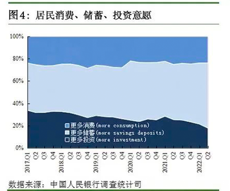 真的是时代变了！没有人想贷款了吗！