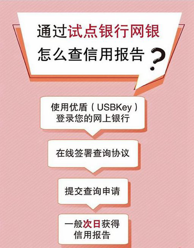 疫情当下，八块钱网倡议这样查征信！