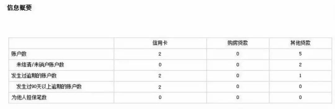 什么样的征信才是好征信？从这4个维度判断！