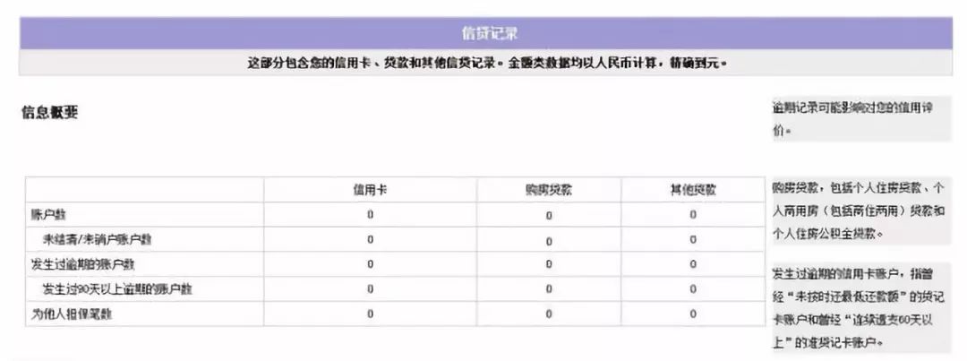 什么样的征信才是好征信？从这4个维度判断！