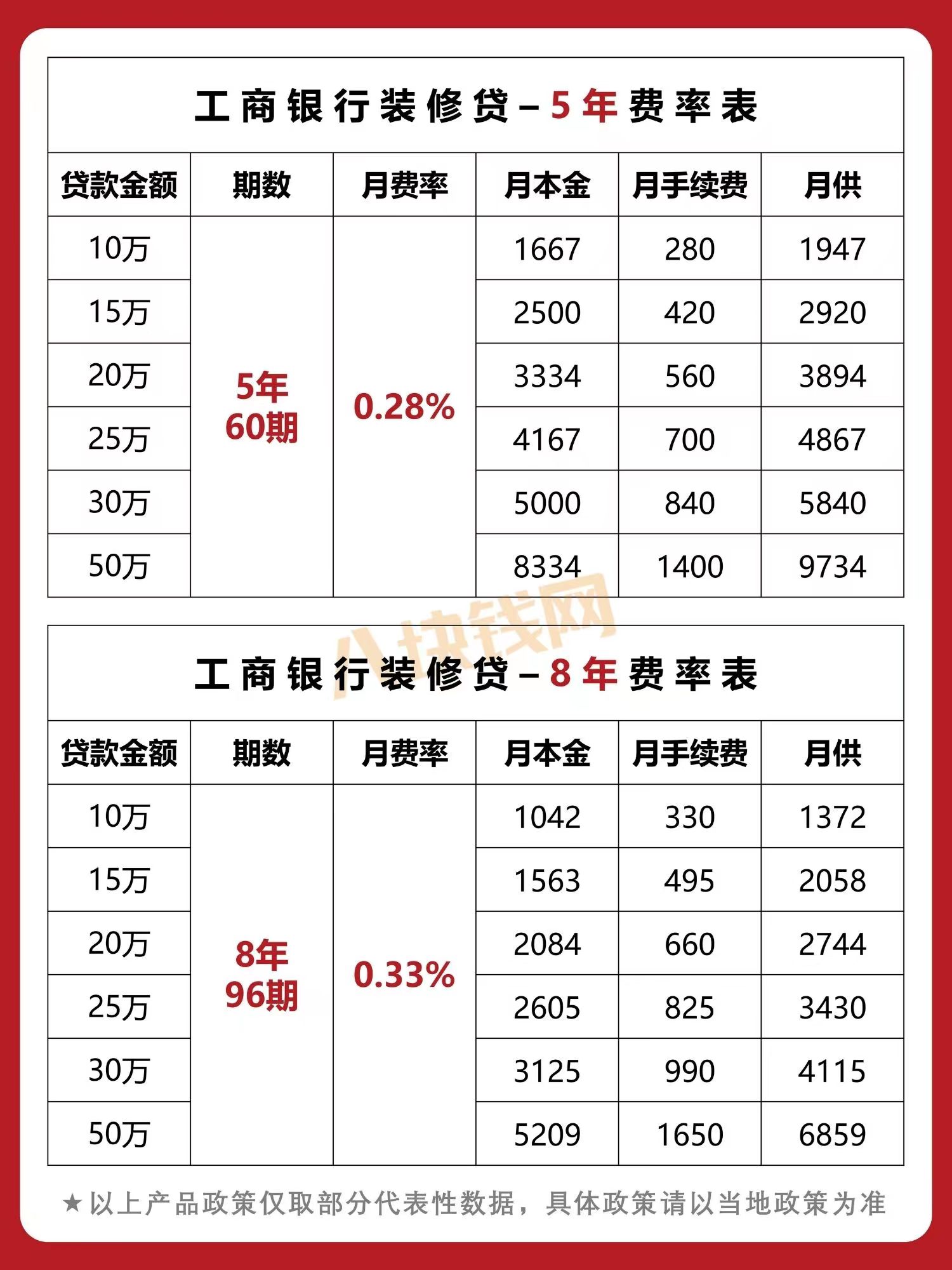 2022年四大行“装修贷”最全攻略汇总！建议收藏！