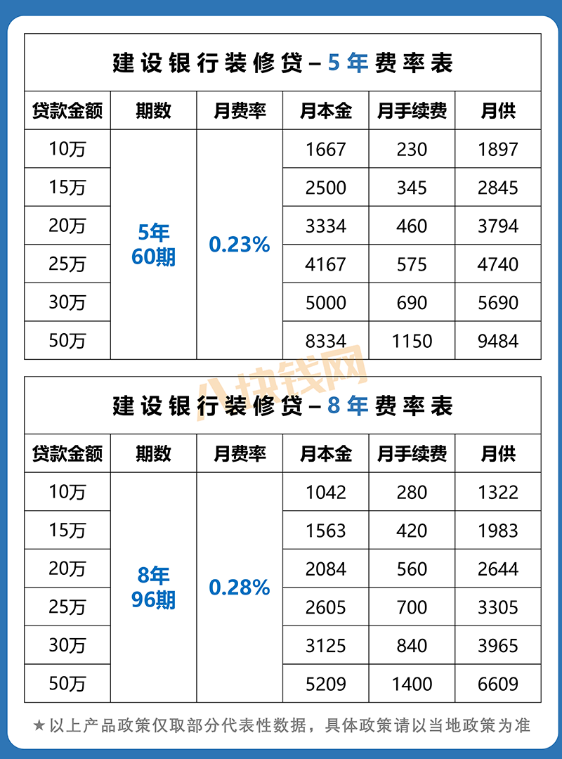 2022年四大行“装修贷”最全攻略汇总！建议收藏！