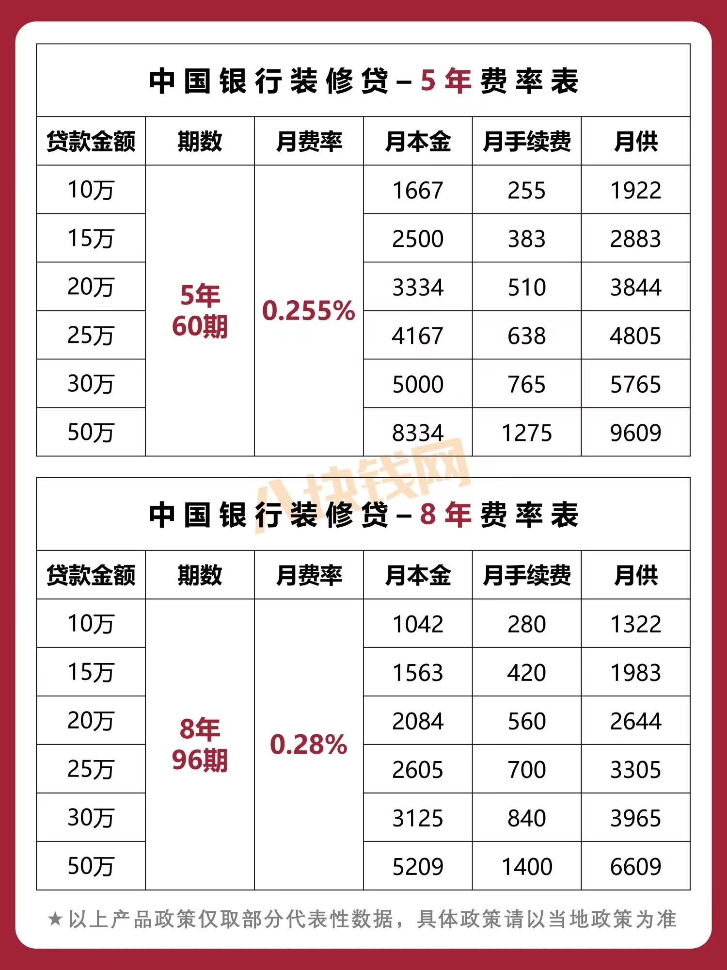 2022年装修分期哪家好？建行、中行、农行全方位对比！