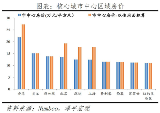 房贷延至40年，会减轻年轻人的压力？这波专家建议你怎么看！