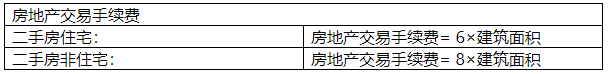 2022年交房要缴这些费用，新房和二手房差别居然这么大！