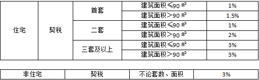 2023房子贷款新规定是什么？看完此文你就知道了！